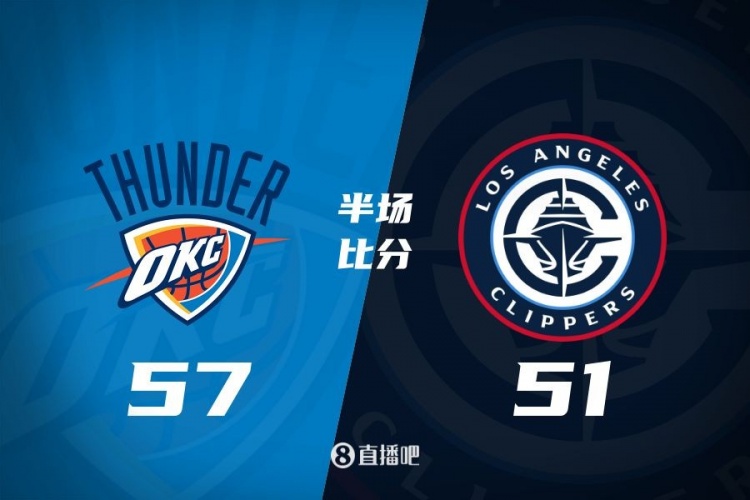 各打一节好球!快船半场51-57雷霆 哈登6中1得7+4+4&SGA17分6助